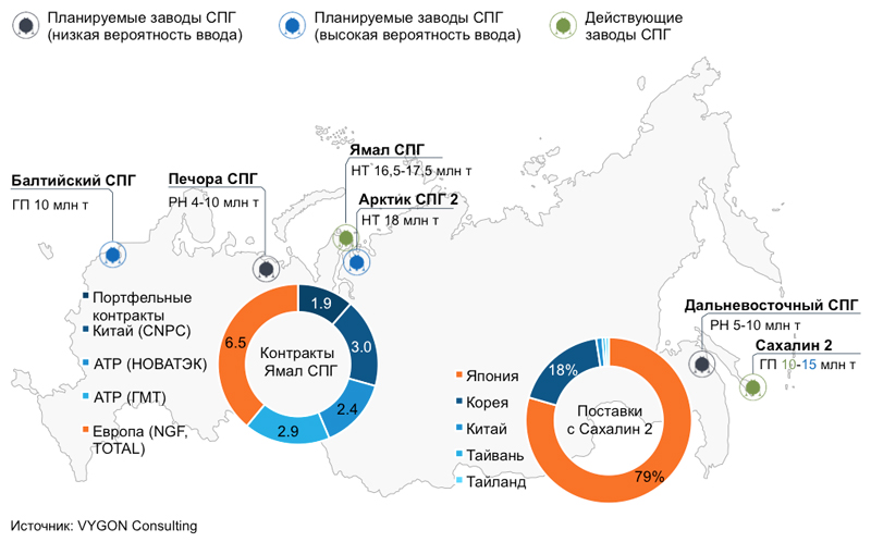 Карта заводов спг в россии